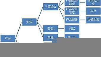 市場(chǎng)部營銷策劃的職責(zé)與核心工作