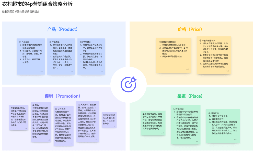 如何撰寫通用市場(chǎng)營銷策劃方案