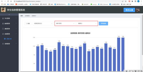 Java計算機畢業設計 基于SSM框架的學生信息管理系統設計與實現